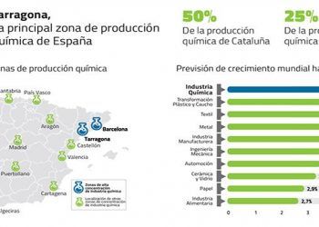 Asociación Empresarial Química de Tarragona