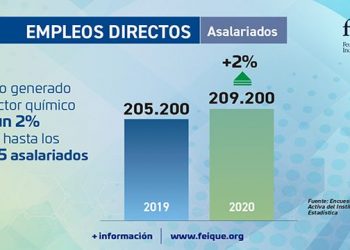 sector químico
