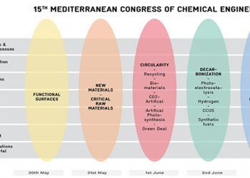 Congreso Mediterráneo de Ingeniería Química
